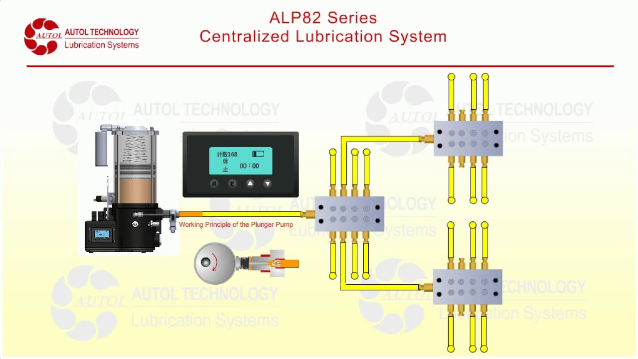 Working principle of ALP80 auto lubrication grease pump