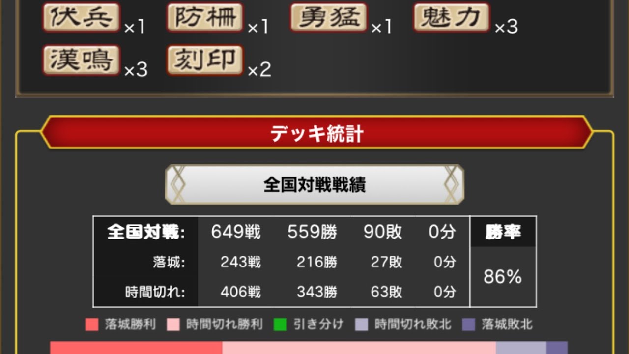 [三国志大戦]大紅蓮疾風の騎馬単動画312 三国志大戦ラスト動画1個前・漢鳴騎馬単に感謝(｀・ω・´) ゞ