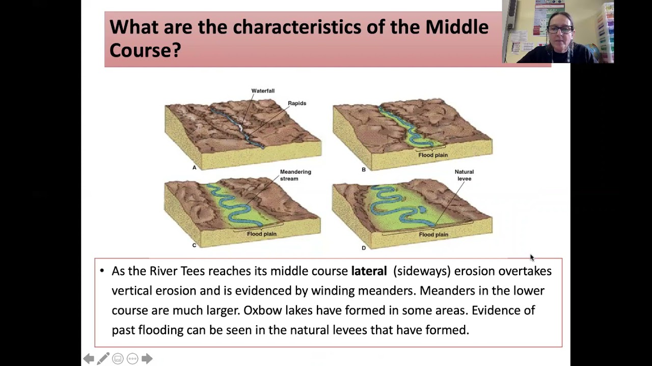 Case study of a river - River Tees