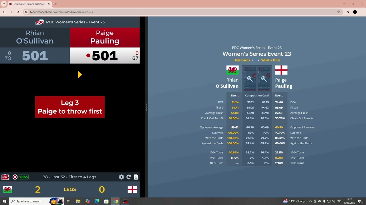 Rhian O'Sullivan v Paige Pauling - PDC Women's Series Event 23 - Third Round
