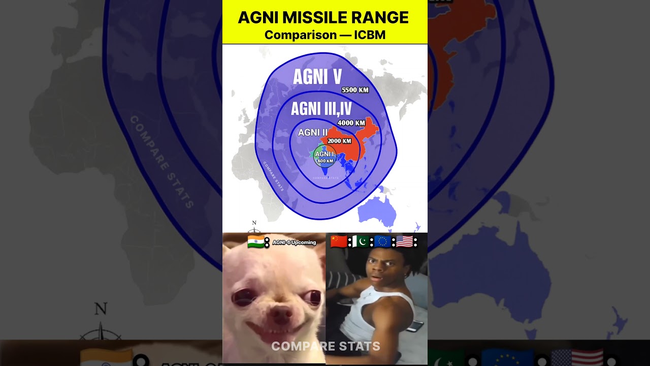 Agni Missile Range Comparison 2025 &ndash; Agni I to Agni VI #shorts