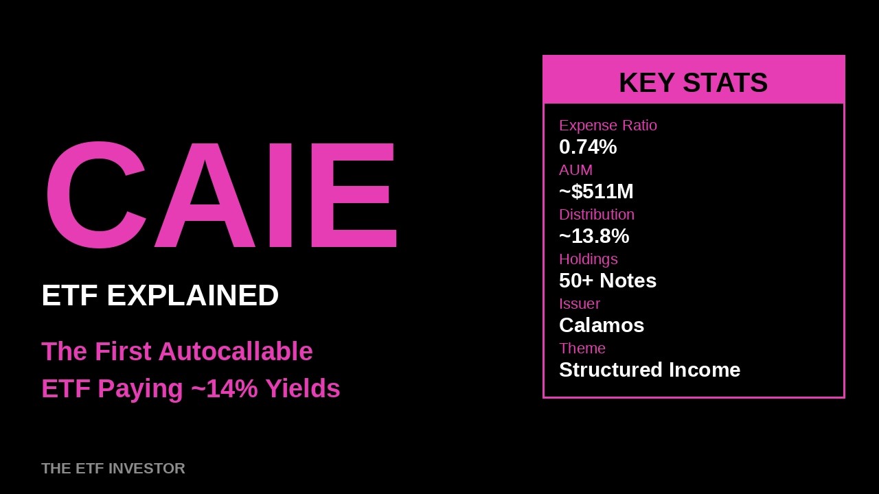 CAIE ETF Explained: The First Autocallable Income ETF Paying 14% Yields