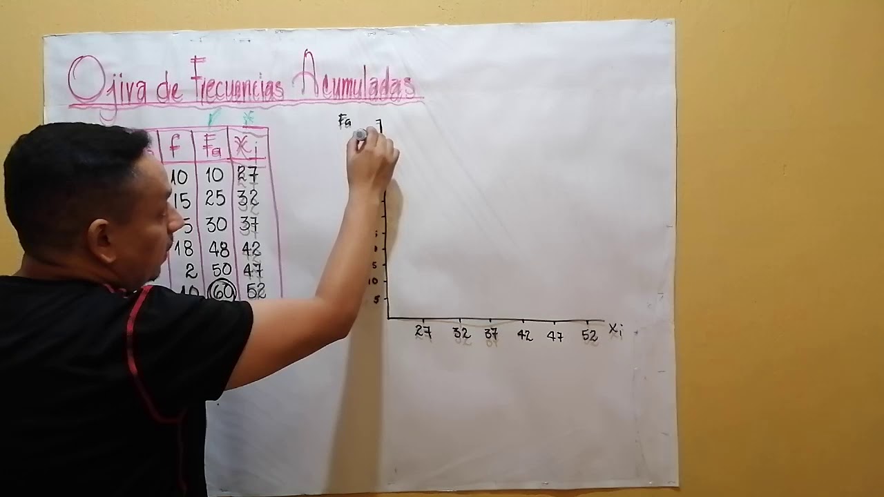 Gráfica de Ojiva de Frecuencias Acumuladas