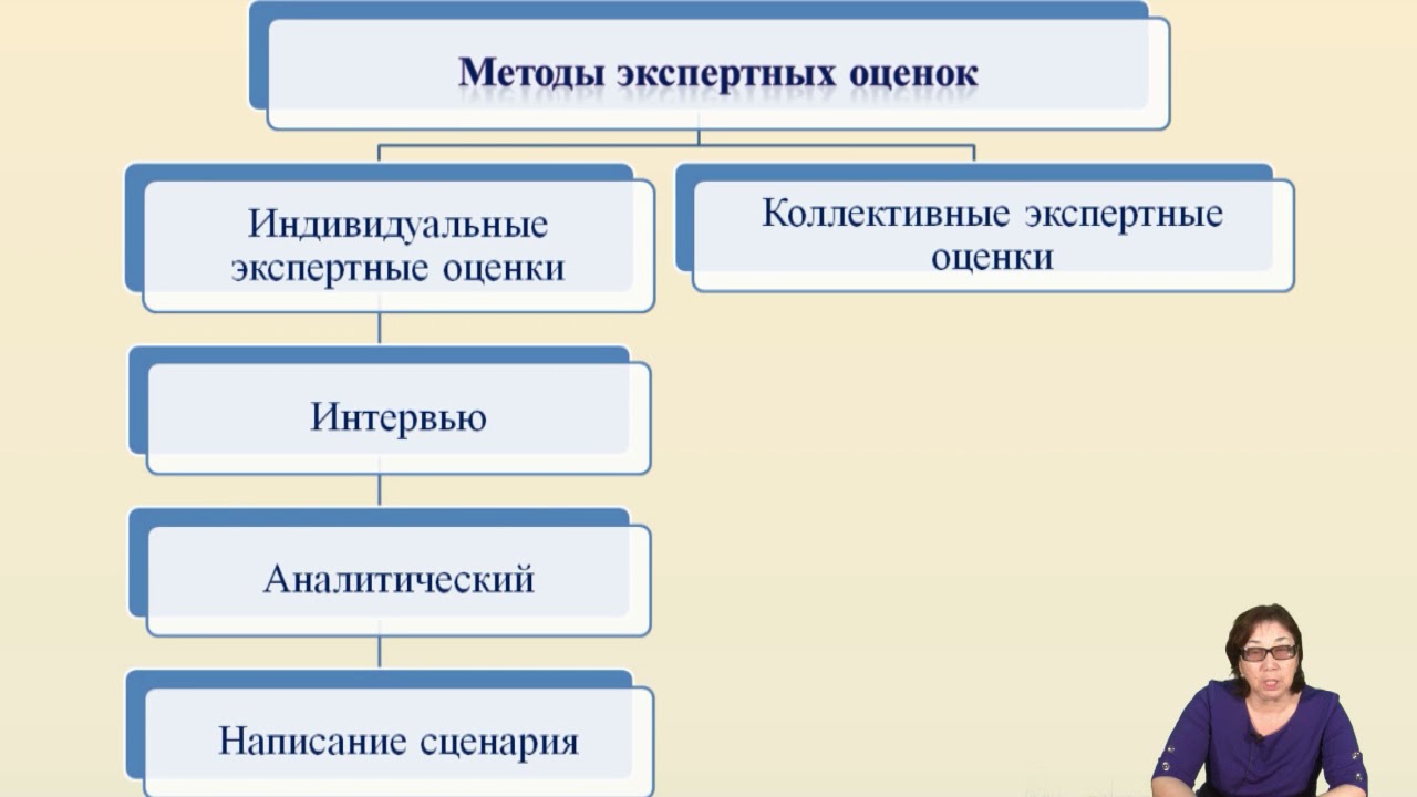 Бейсенова М У  Прогнозирование и планированиеэкономики  Методы прогнозирования и планирования