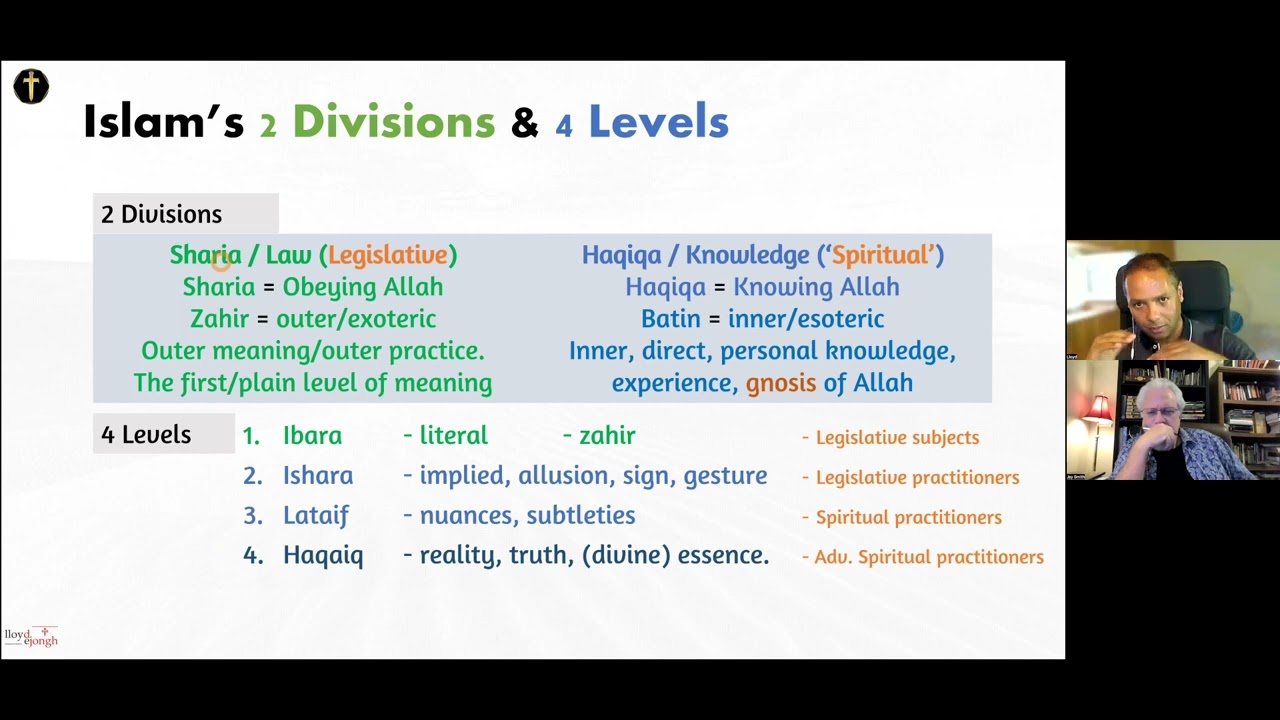 Lloyd#19: The 2 Divisions & 4 Levels of Islamic authority