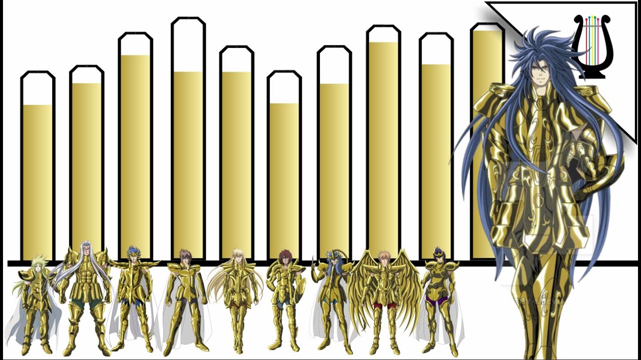 El PODER de los 12 Caballeros Dorados de Lost Canvas - Saint Seiya