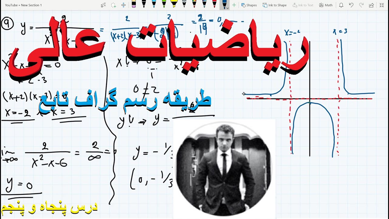 ریاضیات عالی - درس ۵۵ (تشریح مکمل روش ترسیم گراف یک تابع)