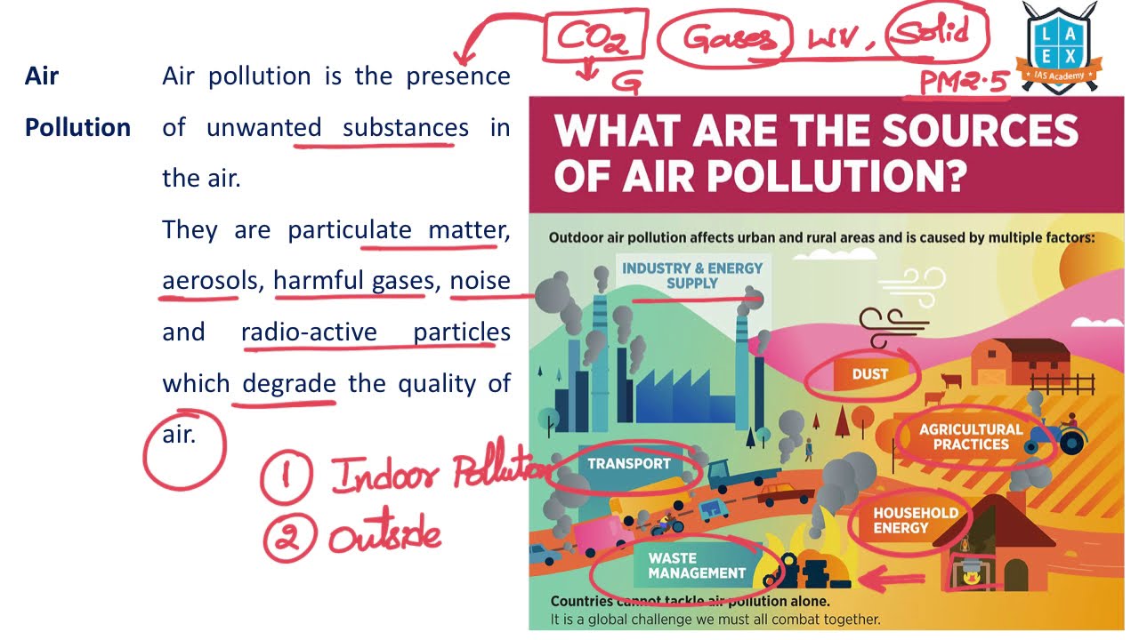 What is Air Pollution ? || Air Pollution అంటే ఏమిటి? || La Excellence