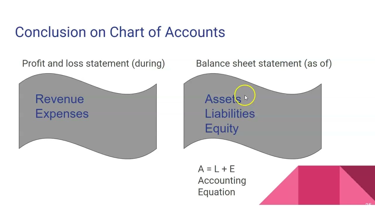 Part 2.2 - Main Nominal Accounts