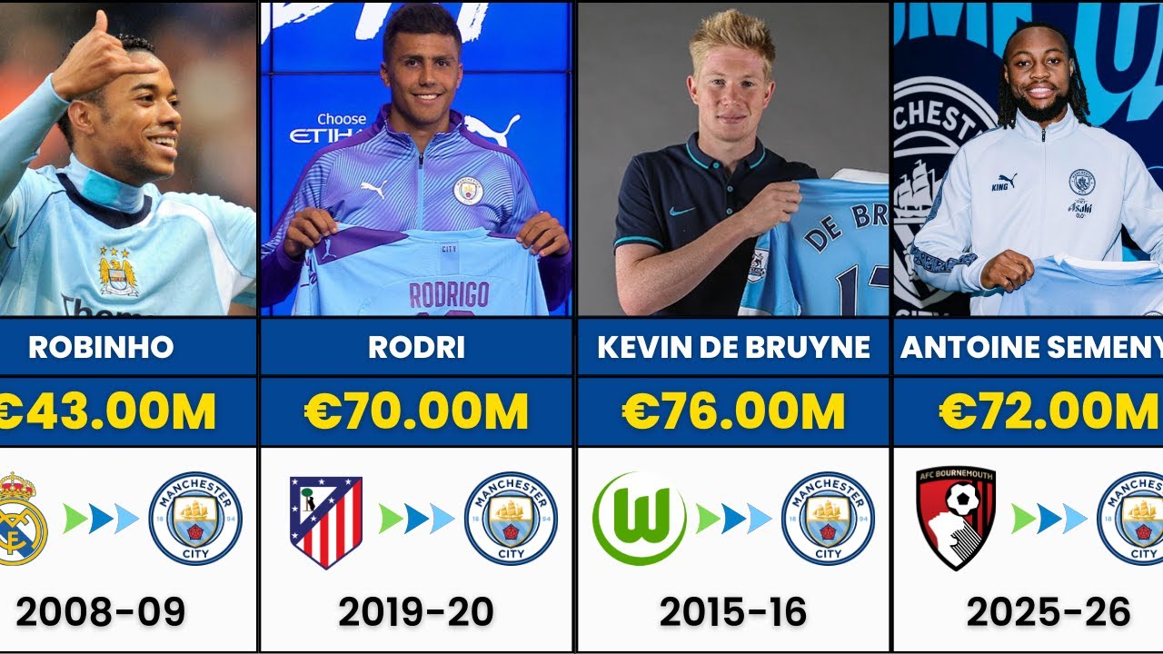 Man City’s Most Expensive Signings: Did They Buy The League? 🔵