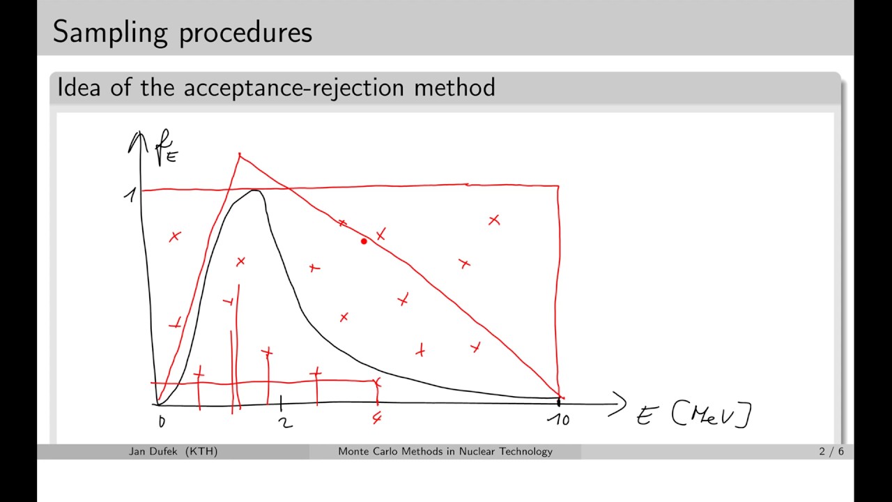 MC simulations:  2.3 Acceptance rejection