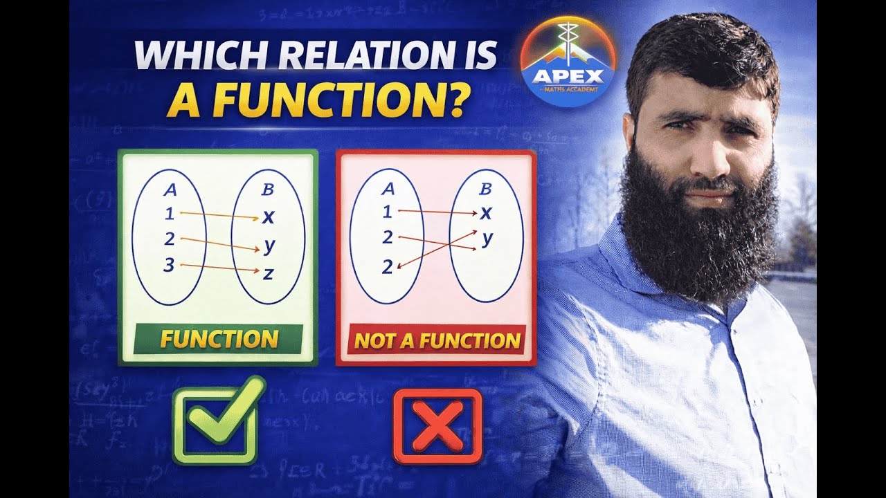 04: AJKPSC| Functions as Relations | AJKPSC Mathematics Lecturer Preparation