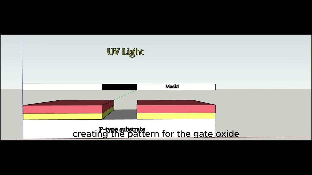 n-MOSFET fabrication process flow