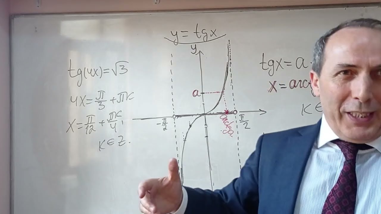 tgx=a  və  ctgx=a tənliklərinin həlli : mövzu izahı