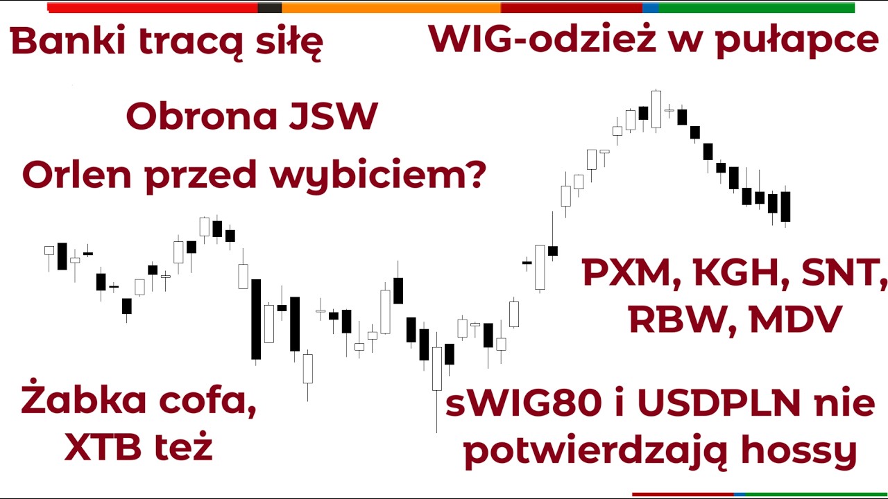 Perspektywy rynku &ndash; mWIG40, WIG20 i świat czyli analiza techniczna rynk&oacute;w finansowych Piotr Neidek