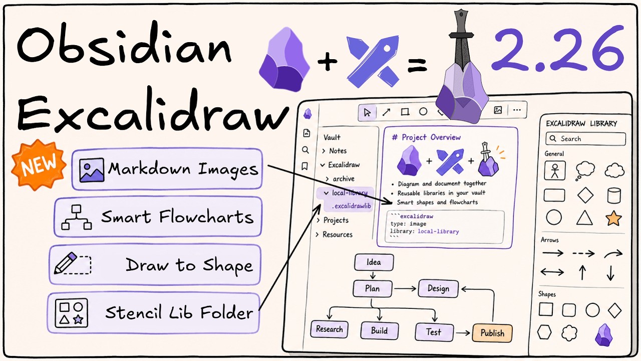 Obsidian Excalidraw 2.26: изображения в Markdown, умные блок-схемы, рисование фигур и библиотеки ...