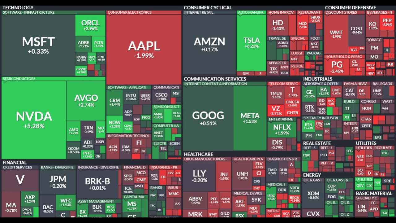 The Visual Magic of the FINVIZ Heatmap
