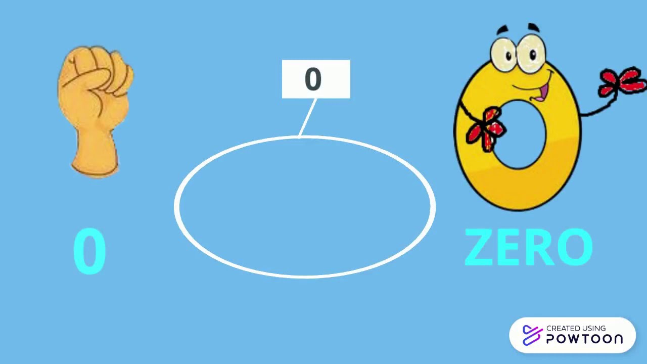 NUMERILANDIA: il signor Zero