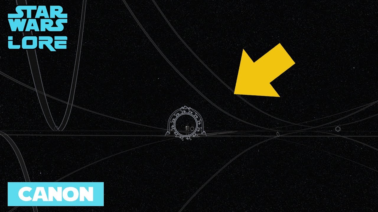 Everything We Know, The World Between Worlds - Star Wars Lore