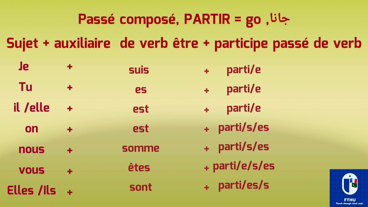 French Lesson 16 Delf A2 I Passé composé | verb partir in Passé composé | French through hindi urdu