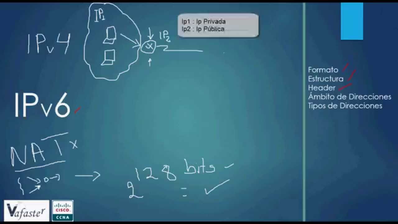 Ipv6 - Introducción