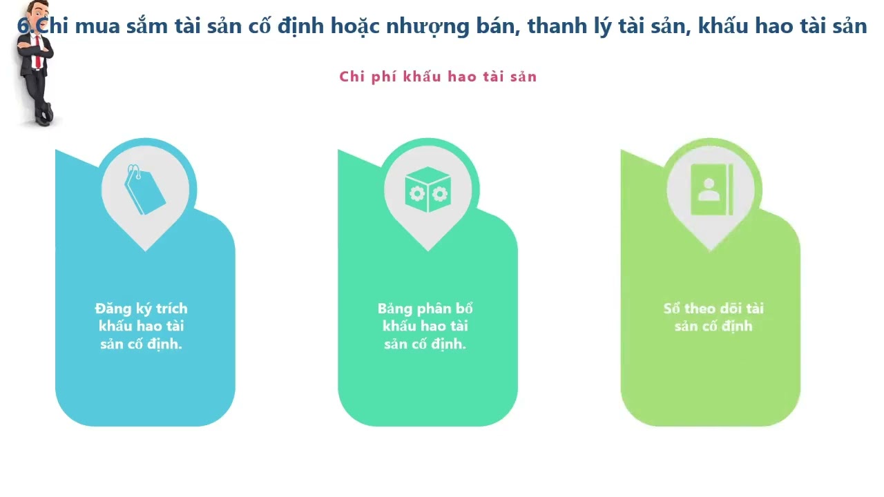 Bài 4 Bộ chứng từ cần thiết cho kế toán