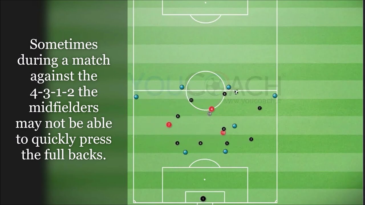 How to defend in 4-3-1-2 in 2 minutes | Tactical Principles of Soccer