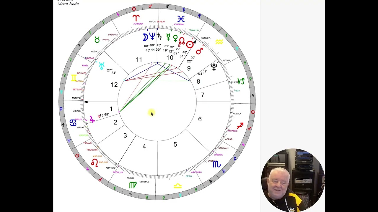 Konjunkce Saturn Neptun - Rozpad hodnot