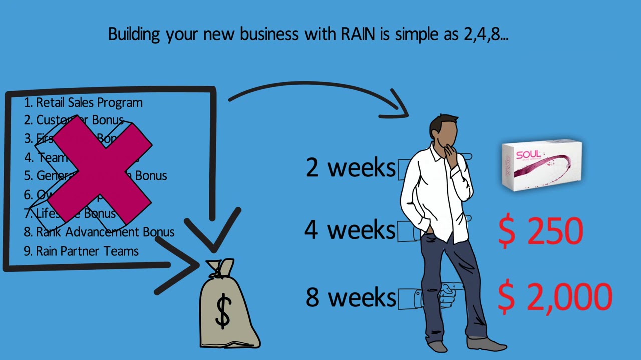 Your first 8 weeks in the $2000 club