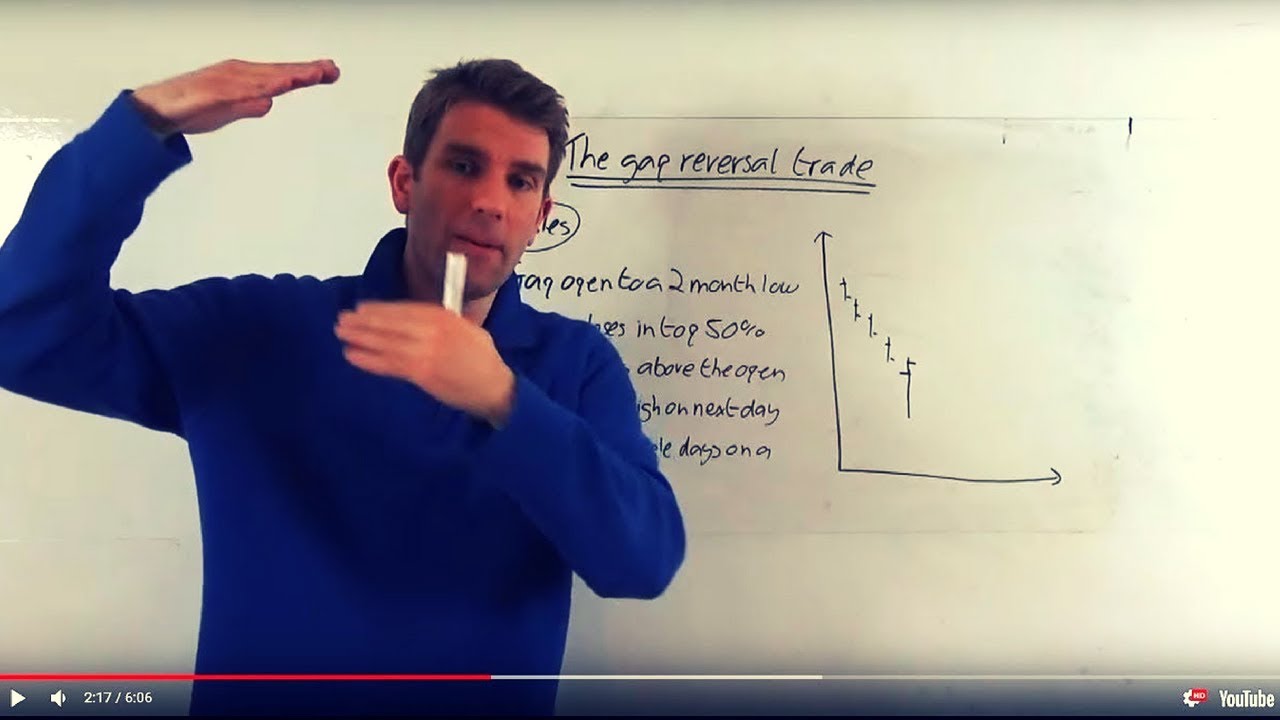 Gap Reversal Trading Strategy for Stocks ✂️