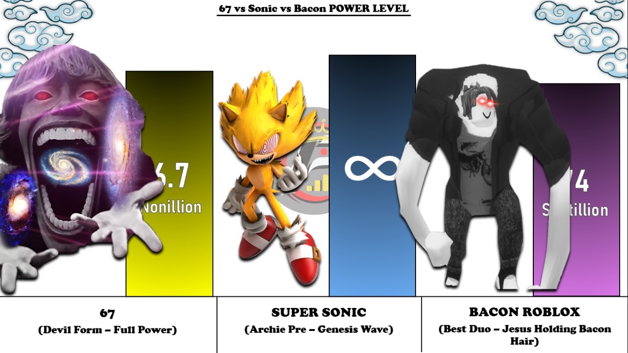 67 KID vs SONIC vs BACON ROBLOX Power Levels🔥