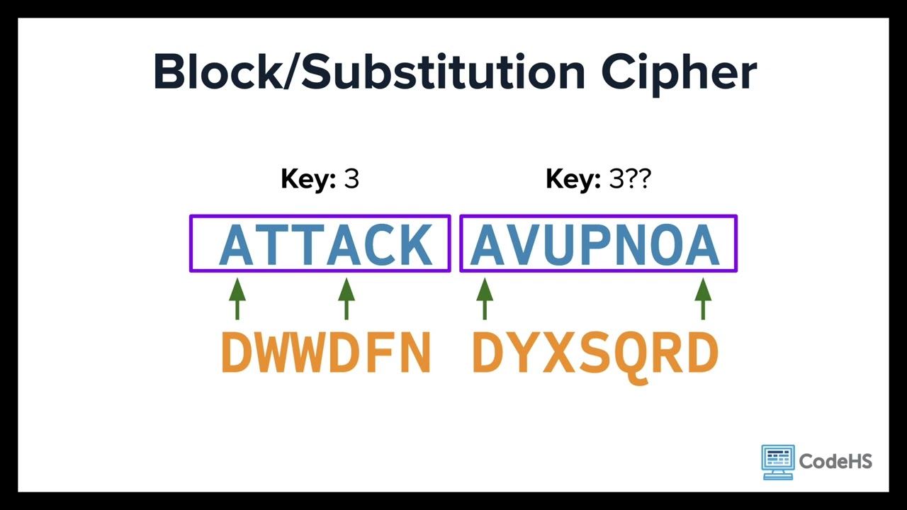 Symmetric Encryption