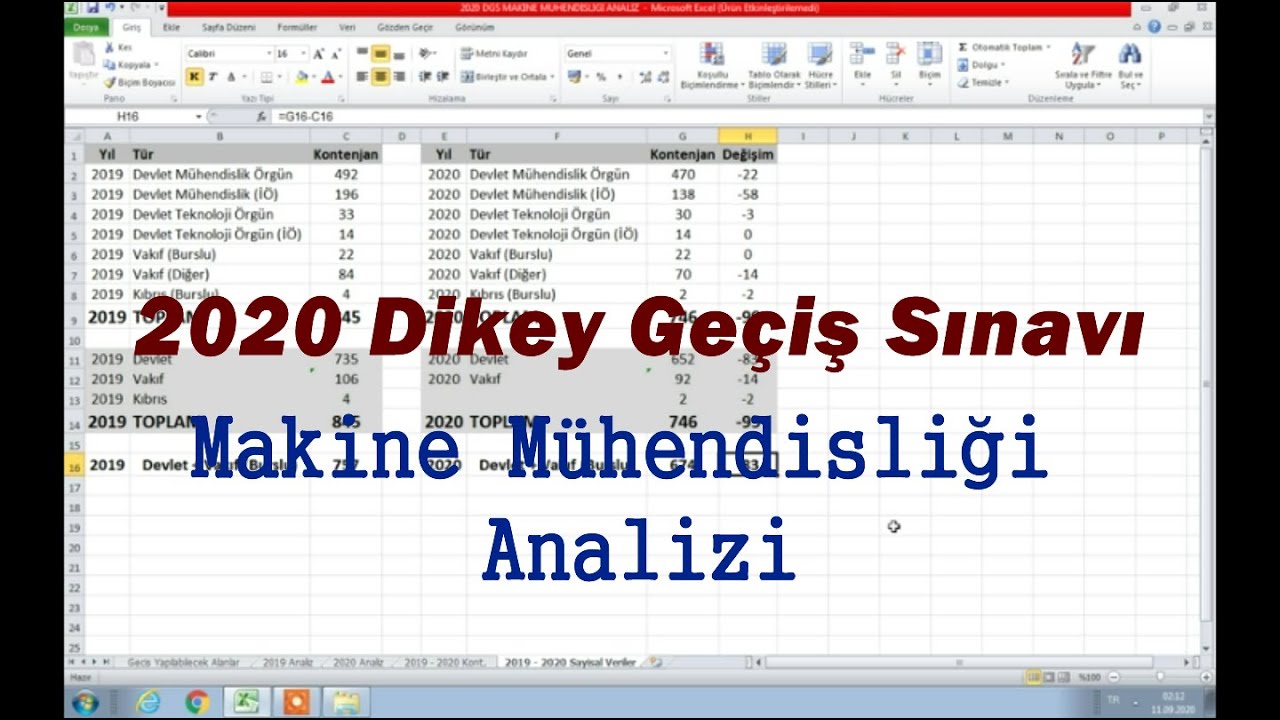 2020 DGS - Makine M&uuml;hendisliği Analizi