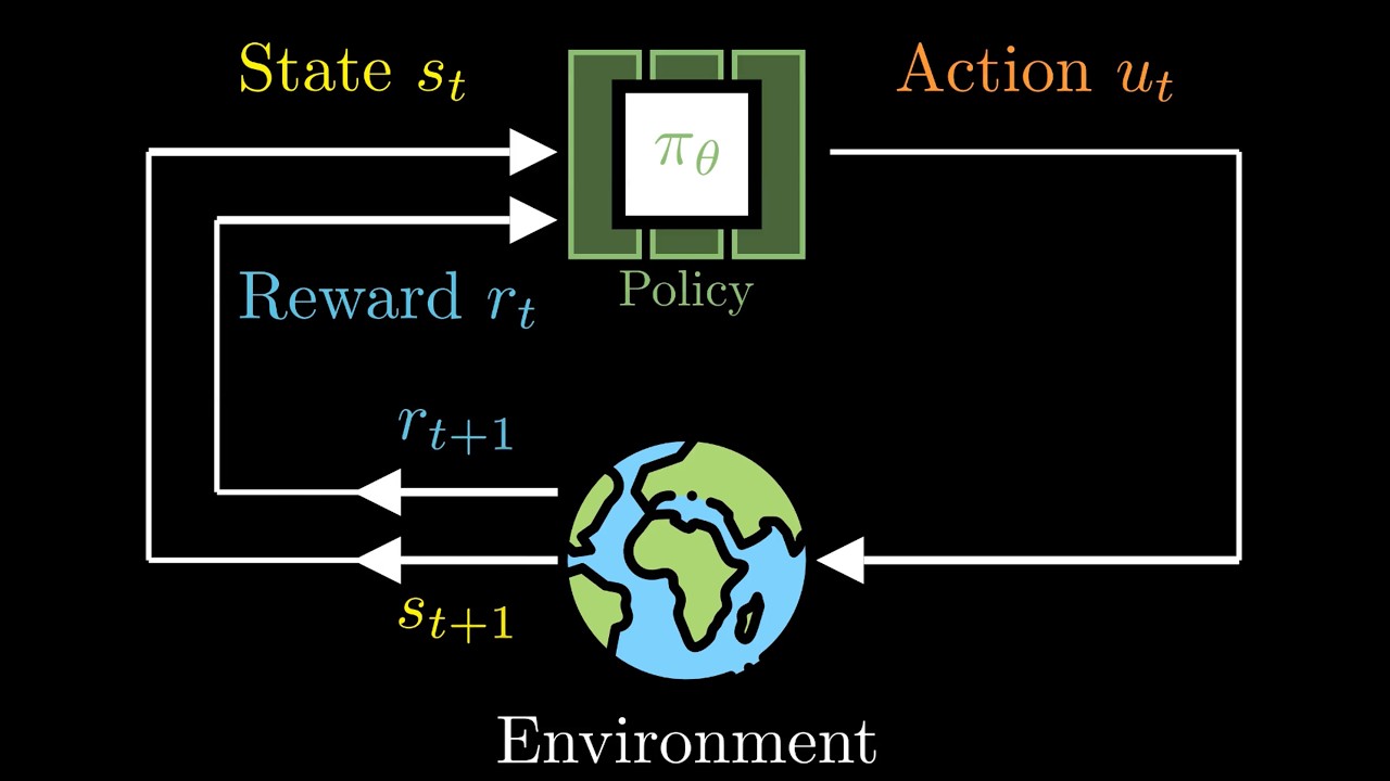 Policy Gradient in One Minute