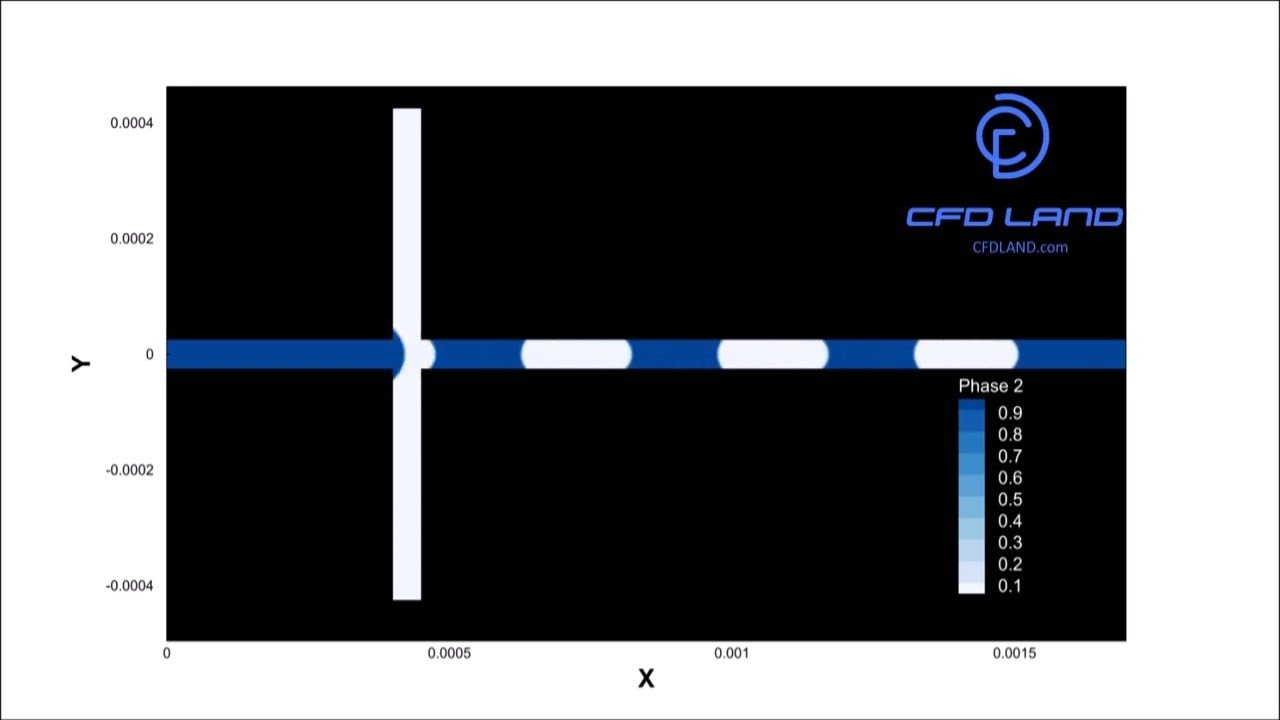 Droplet Formation In Microchannel || CFD Simulation