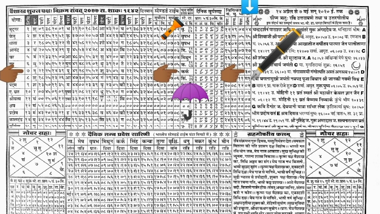 दैनिक राशिफल सीखें। मुहूर्त देखना सीखे। चंद्रमा देखना सीखे। पंचांग देखना सीखे। ज्योतिष सीखें।पंचांग