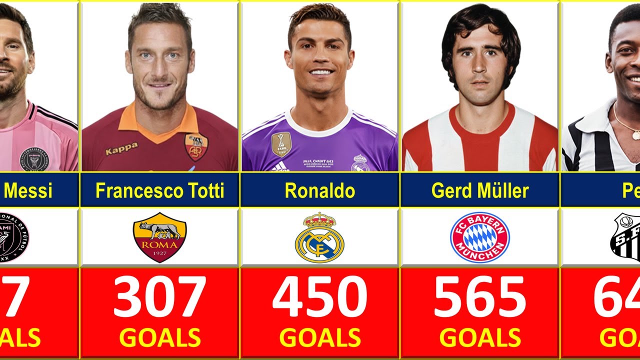 BEST CLUBS AND THEIR ALL TIME TOP GOALSCORERS