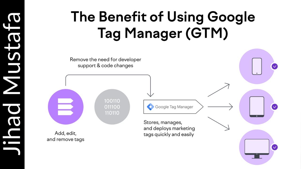 Google Tag Manager شرح جوجل تاج مانيجر (الجزء 2) | جهاد مصطفى