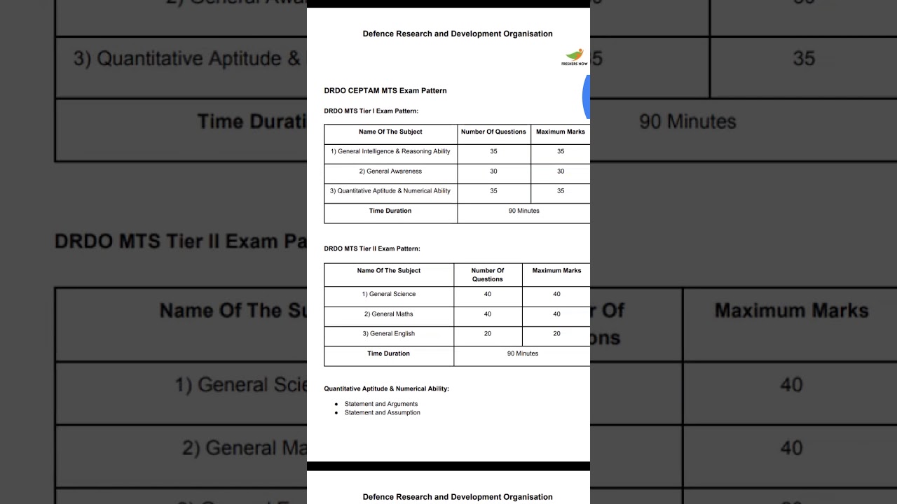 DRDO MTS syllabus 2020