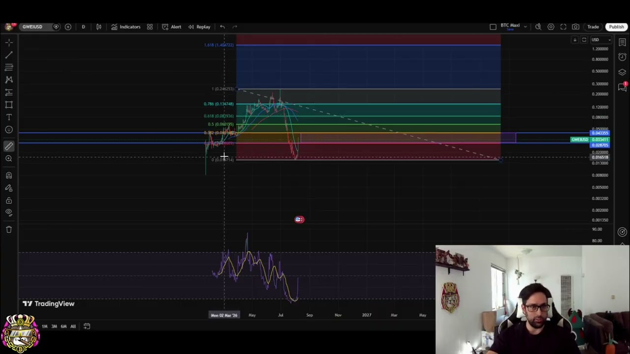 ETH Gas GWEI: разворот и ближайшие цели раскрыты!