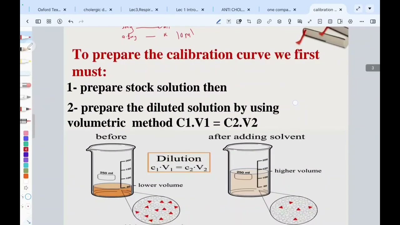 Calibration curve 