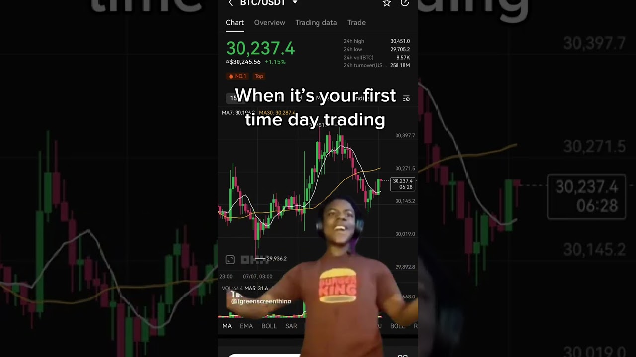 Day traders are built different #okx #shorts