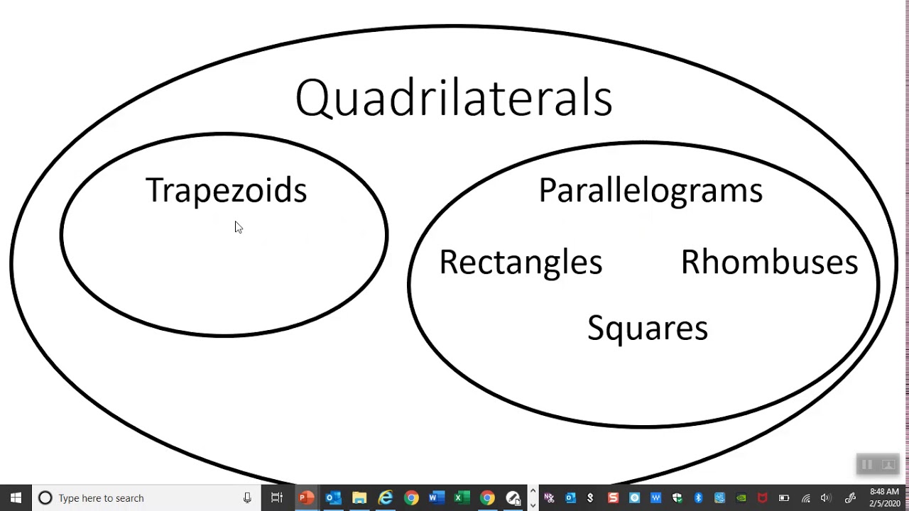 Quadrilateral Classification: Venn Diagram