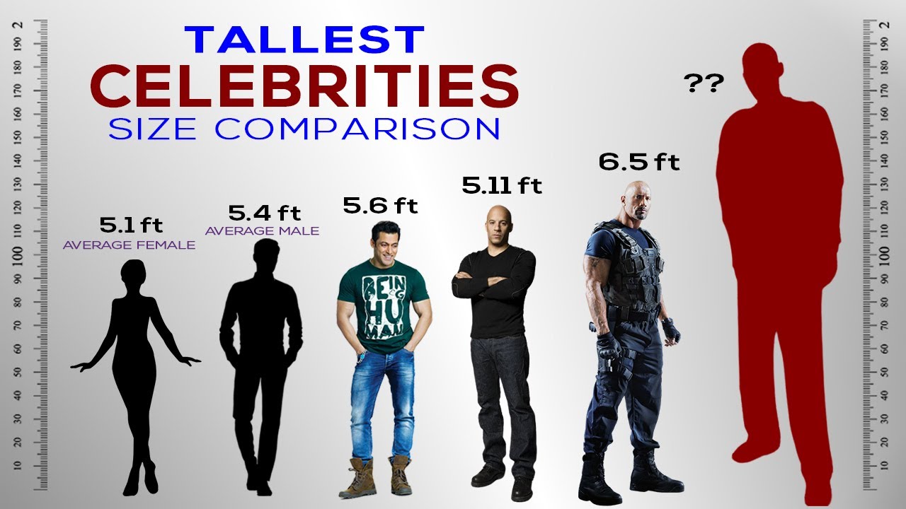 Tallest Celebrities Height Comparison