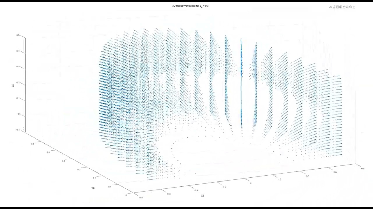 Workspace for 1 Rotary Joints, 1 Linear Joints, 2 Units parallel robot