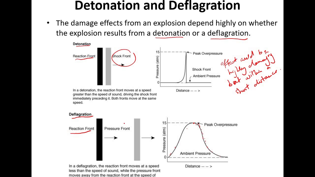 CHENG465 Chapter 6 Fires and Explosions Part4 Explosions