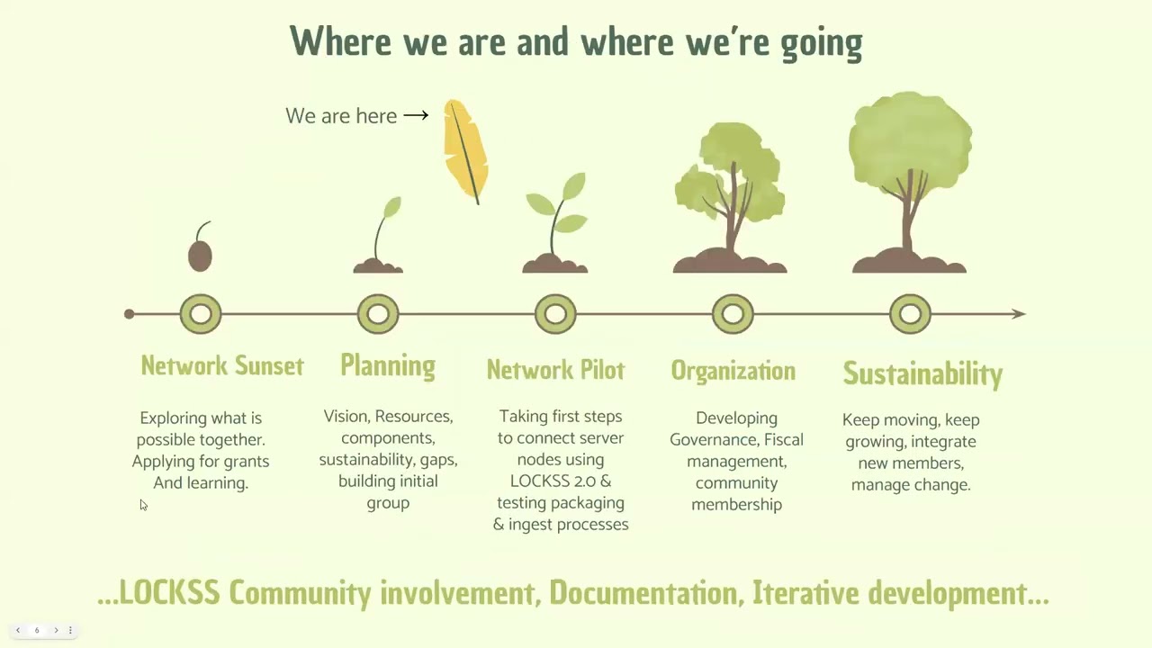 GINKONet: Growing roots for a new digital preservation network