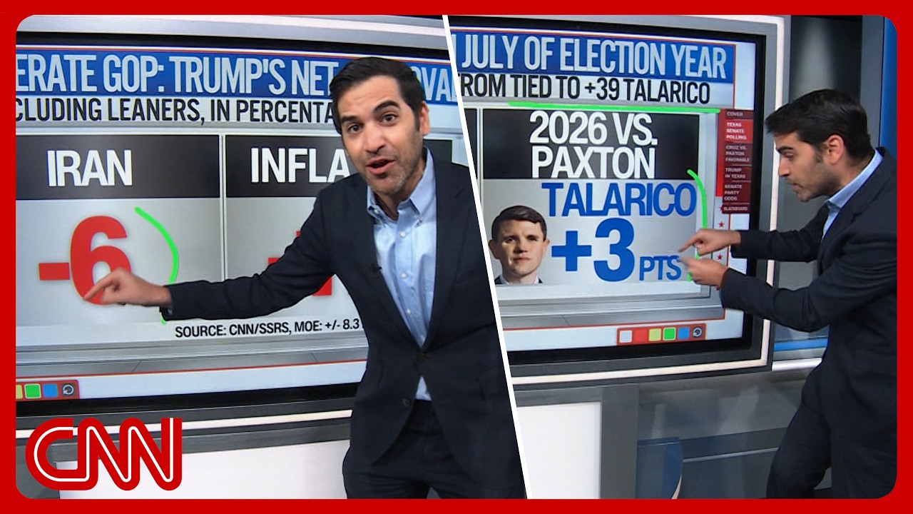 Trump's GOP rift, Dems' midterm momentum & more | Enten roundup