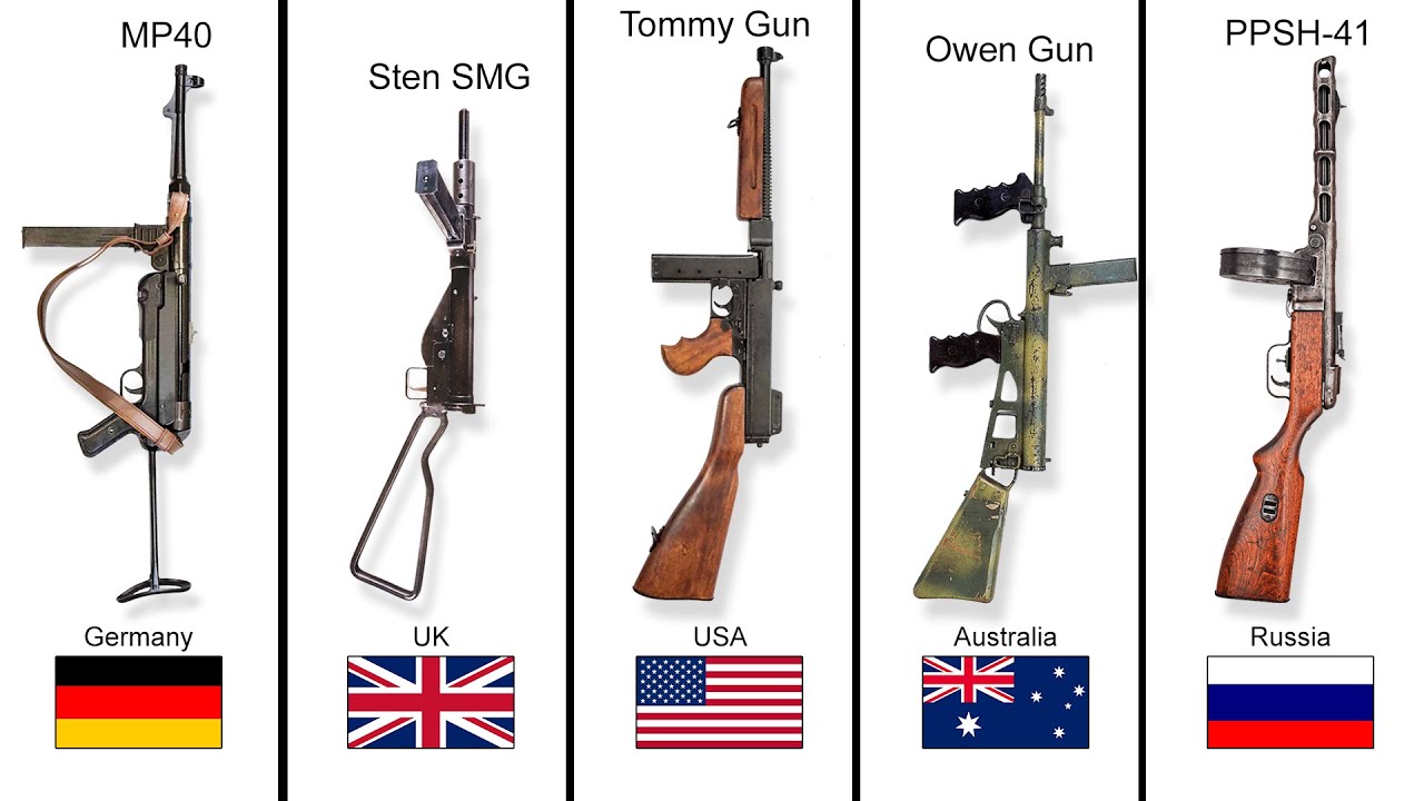 WW2 Submachine Guns