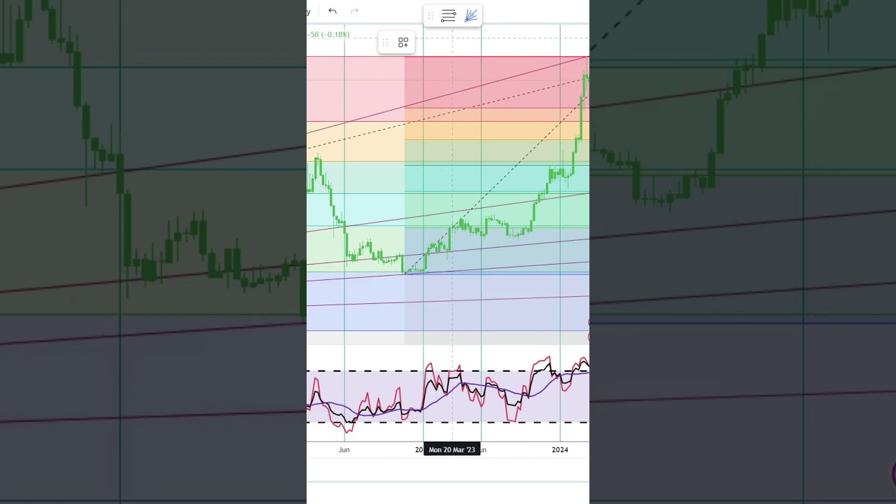 Bitcoin Stock Trading | Financial Texture | Shorts #0619